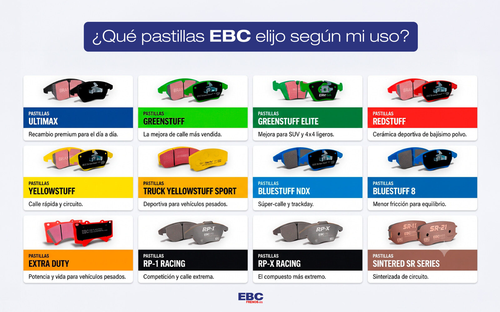 ¿Qué pastilla EBC elijo? La gama según tu uso