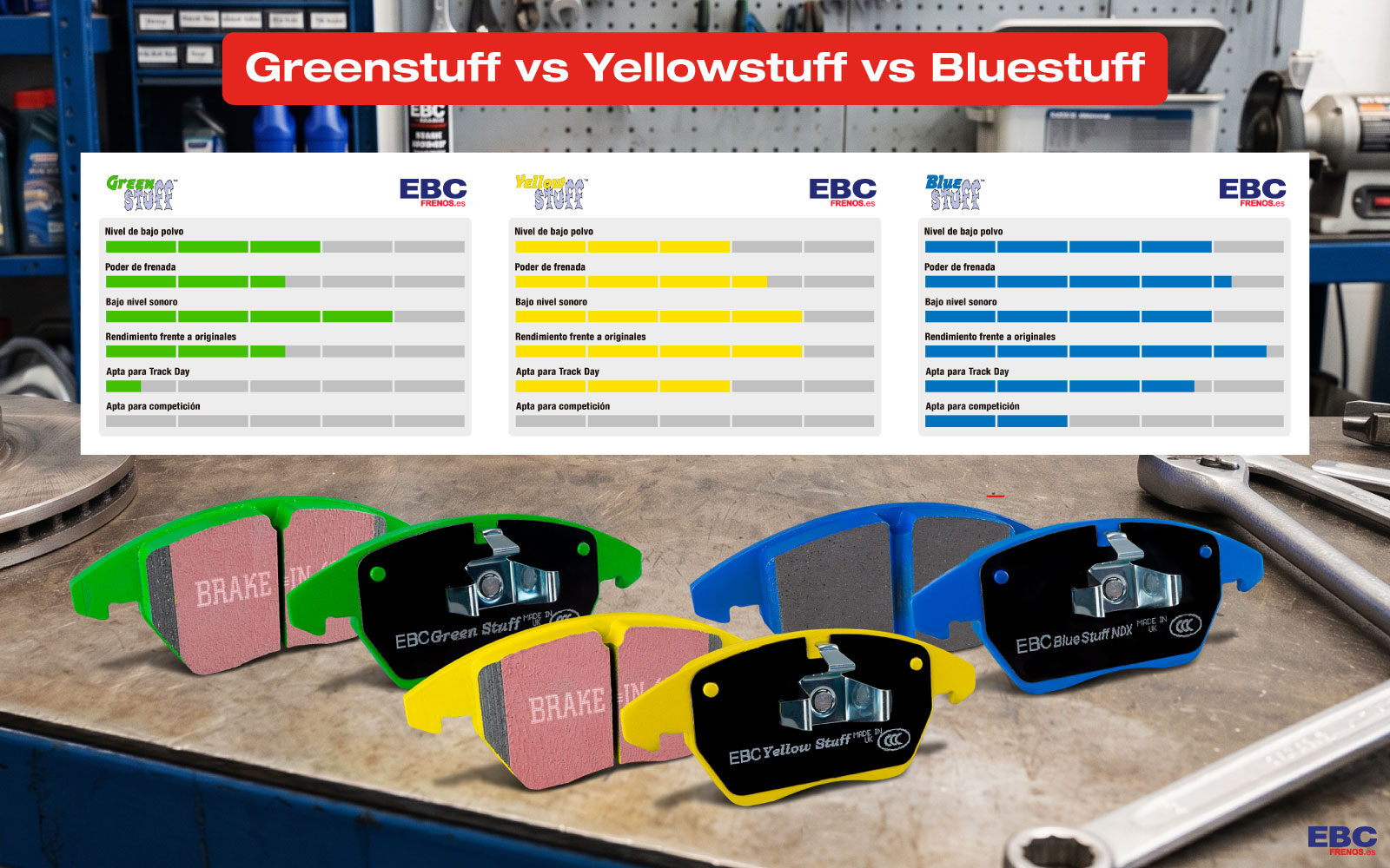 Greenstuff vs Yellowstuff vs Bluestuff