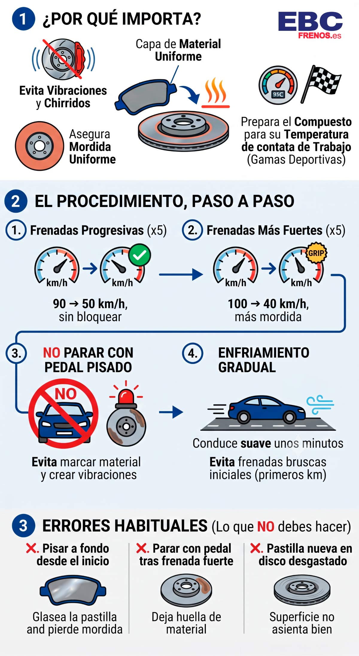 Infografía del rodaje de pastillas nuevas: por qué importa, procedimiento paso a paso y errores habituales